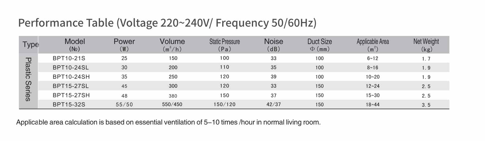 best erv ventilation system